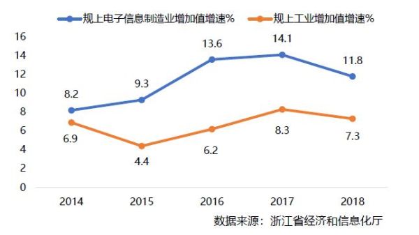 浙江互联网发展现状_未来趋势是什么