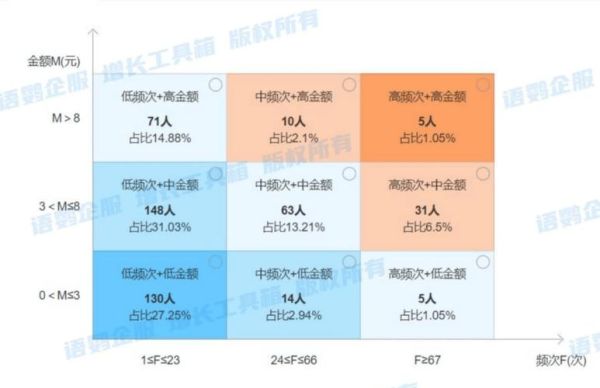 互联网金融主要指标有哪些_如何提升用户留存率