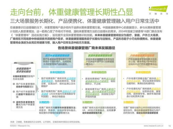 健康咨询行业前景如何_如何选择靠谱的健康咨询平台