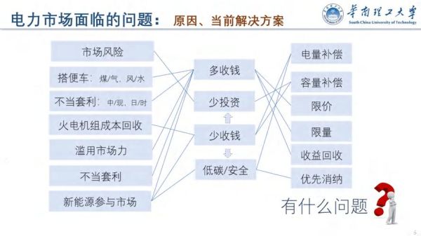 电力设计前景怎么样_电力设计行业未来五年发展趋势