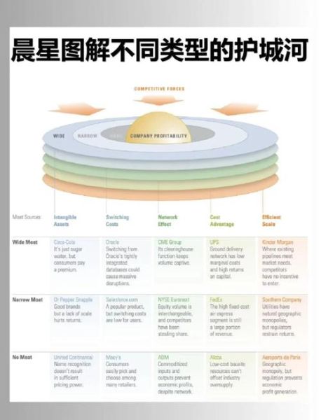 互联网行业壁垒怎么设_初创公司如何构建护城河