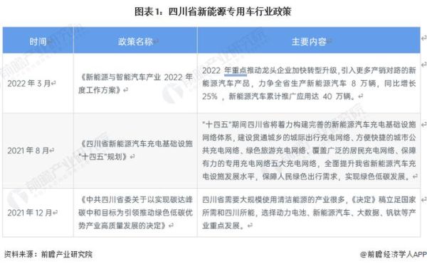 专用车未来五年发展趋势_专用车行业值得投资吗