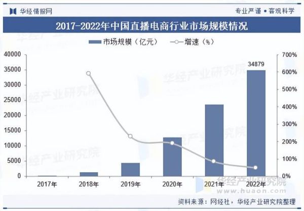 互联网行业市场规模有多大_未来增长空间在哪