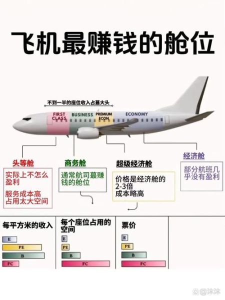 航空租赁公司盈利模式_飞机租赁行业前景怎么样