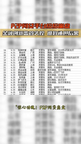 2016年P2P平台跑路名单_如何识别高风险平台