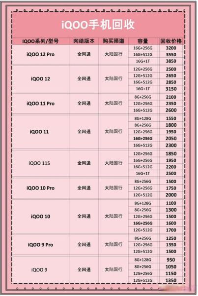 手机回收价格怎么算_旧手机回收平台哪个靠谱