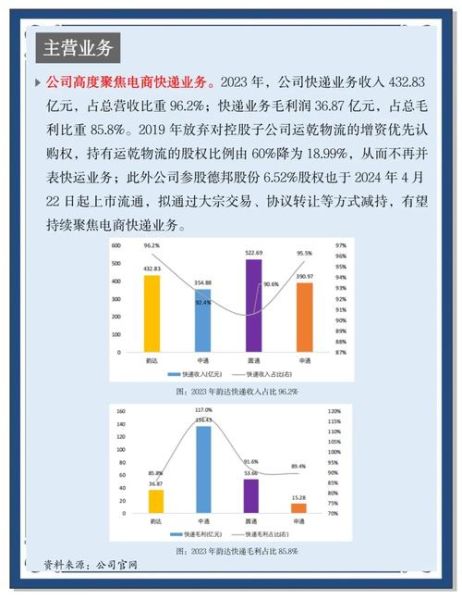 2021快递市场前景怎么样_快递行业还能赚钱吗