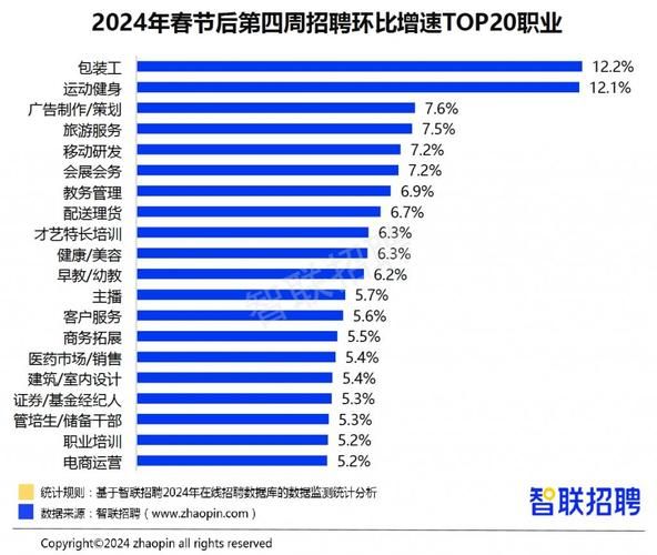 互联网行业招聘现状_2024年求职趋势