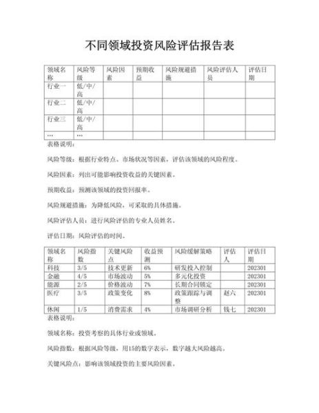 互联网项目可行性分析怎么做_如何评估项目风险