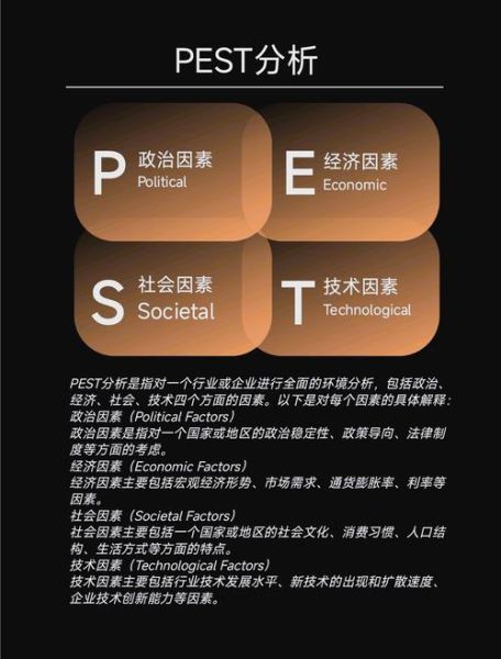 中国房地产行业pest分析_政策对房价的影响