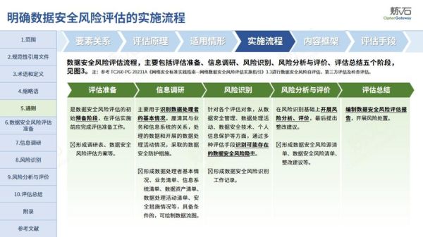 互联网项目可行性分析怎么做_如何评估项目风险