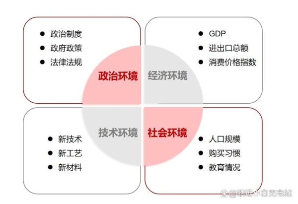 中国房地产行业pest分析_政策对房价的影响