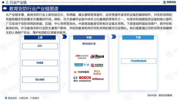 2014安防行业现状如何_未来发展趋势是什么