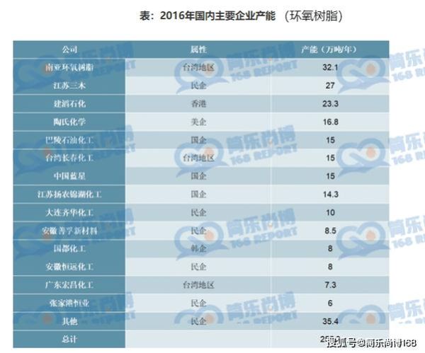 油漆行业发展前景怎么样_环保油漆市场趋势