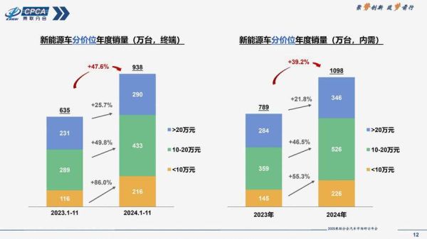 汽车电子行业前景如何_2024年市场规模预测