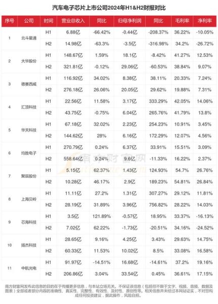 汽车电子行业前景如何_2024年市场规模预测