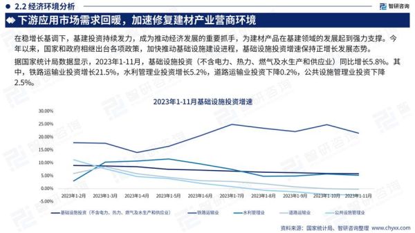 建材行业前景如何_2024年建材生意好做吗