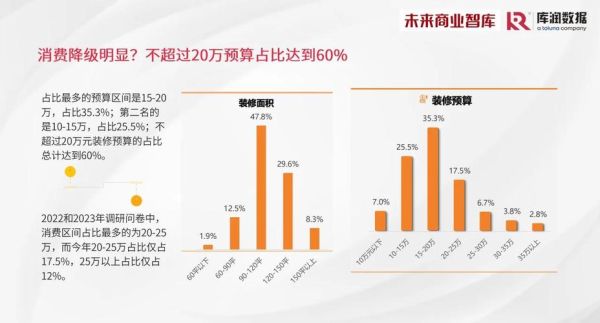 互联网家装市场规模有多大_互联网家装值得投资吗