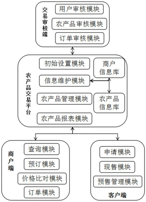 农村电商怎么做_农村电商平台有哪些