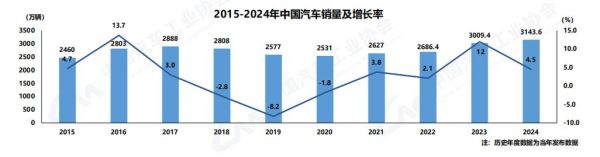2014年汽车销量下滑原因_新能源汽车补贴政策解析