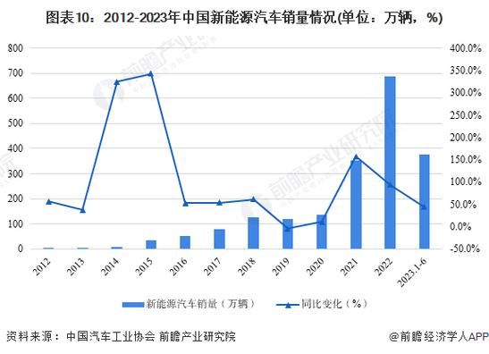 2014年汽车销量下滑原因_新能源汽车补贴政策解析