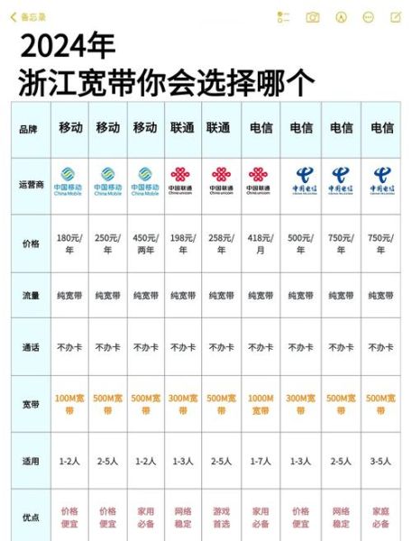 中国电信宽带套餐哪个划算_移动和联通宽带哪个好