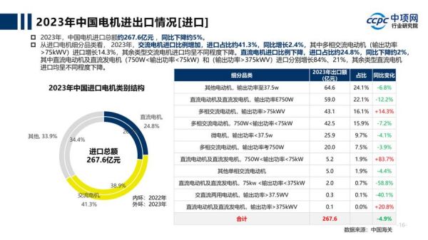 电机行业前景如何_高效节能电机未来五年发展趋势