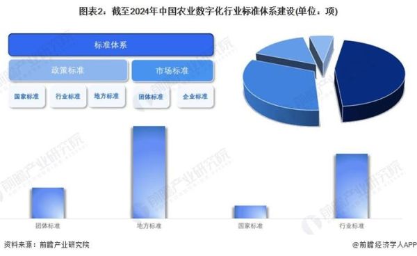 农业互联网十市场分析_如何抓住2024新机遇