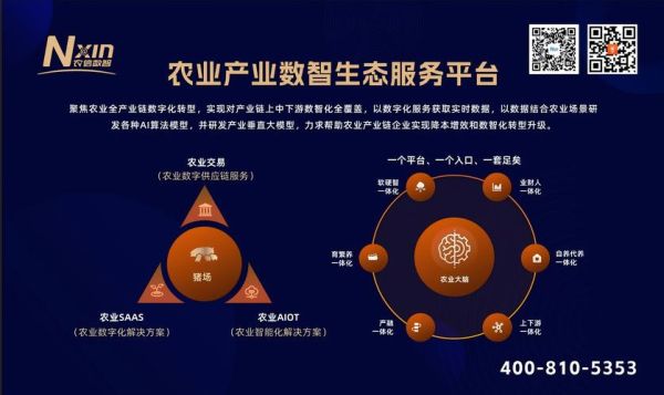 农业互联网十市场分析_如何抓住2024新机遇