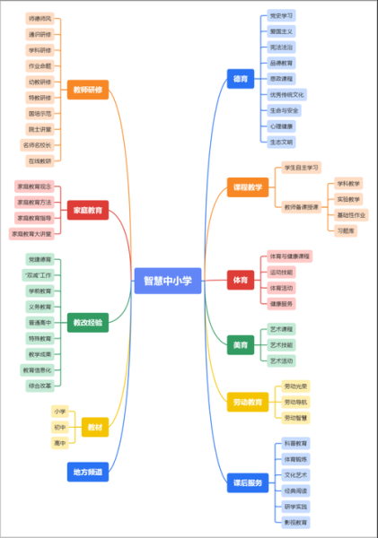 互联网教育图表怎么做_在线教育数据可视化技巧