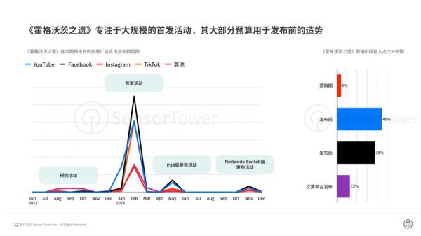 互联网广告市场现状_2024年投放趋势
