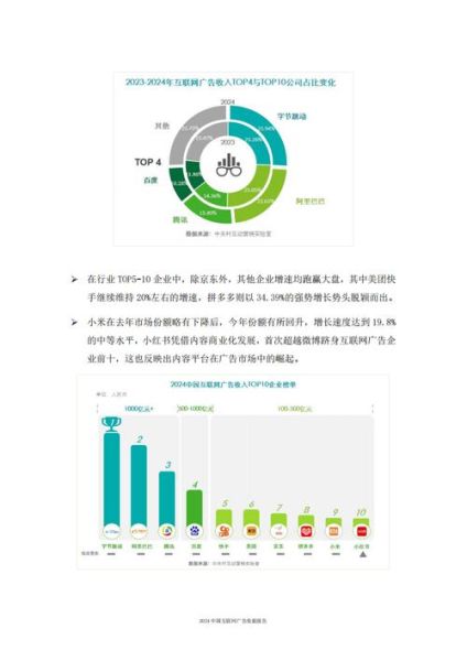 互联网广告市场现状_2024年投放趋势