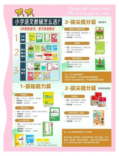 教辅资料怎么选_小学教辅哪个品牌好