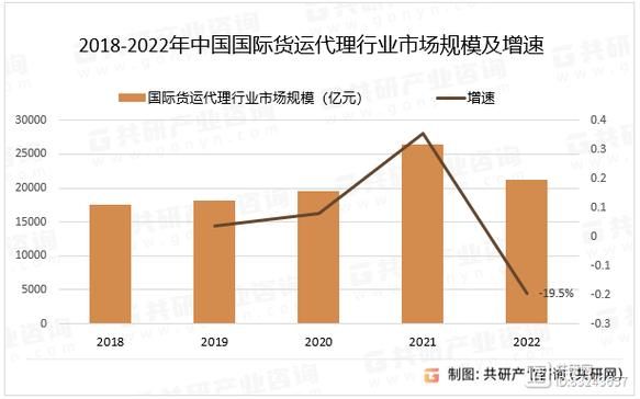 国际货运代理前景怎么样_2024年还能赚钱吗