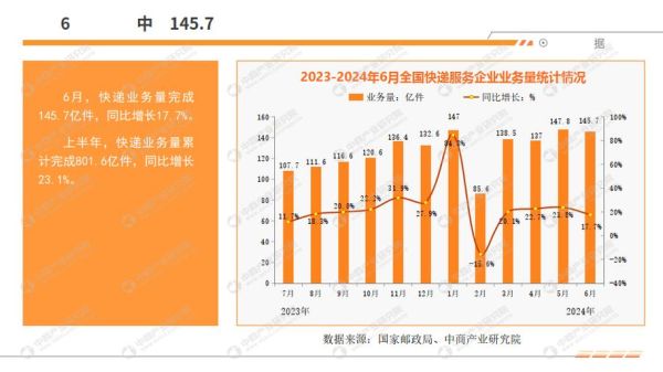 物流行业政策环境分析_2024年物流新政有哪些