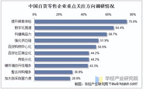 百货行业2013年发展趋势_百货店如何转型