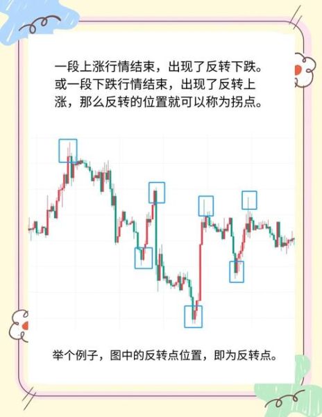 证券行业生命周期阶段有哪些_如何判断拐点
