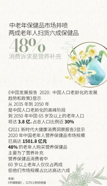 保健品行业前景怎么样_如何抓住增长红利