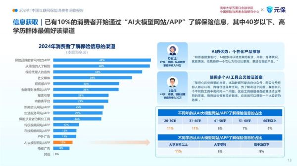 互联网保险发展趋势_2024年投保新渠道有哪些