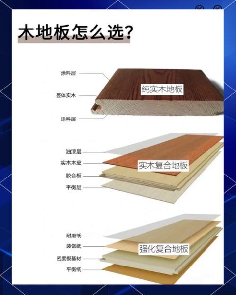 木地板市场前景怎么样_木地板环保吗