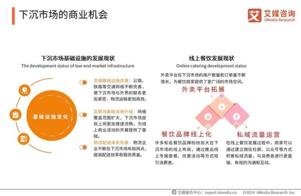 外卖行业未来趋势_外卖创业还能赚钱吗