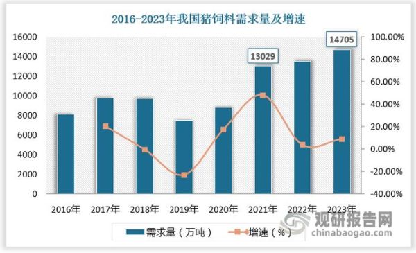 2016年养猪前景如何_2016年养猪赚钱吗