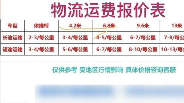 货车行业影响分析_货车运输成本上涨怎么办