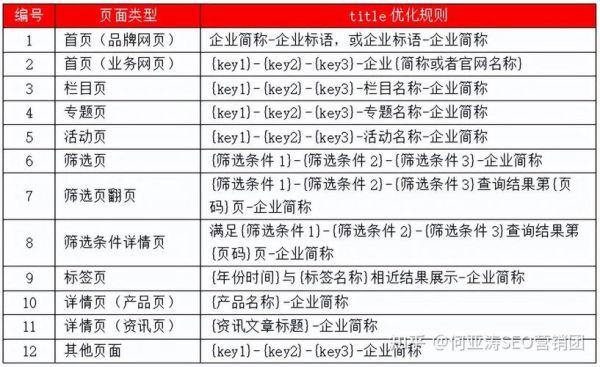 教育行业SEO怎么做_教育行业SEO优化策略