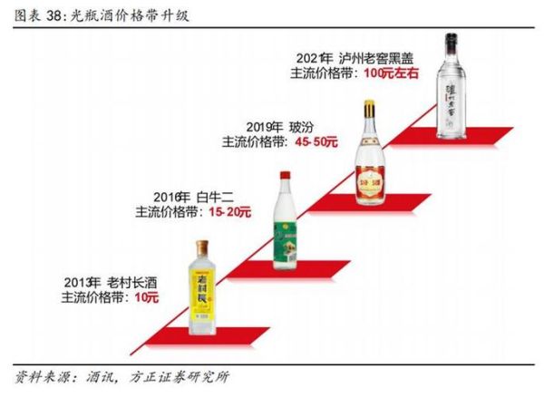 白酒行业市场结构是怎样的_白酒品牌竞争格局如何演变
