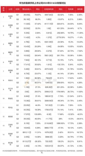 手机行业经济环境分析_2024年手机市场还能赚钱吗