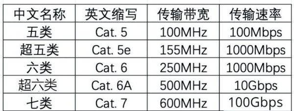 网线发展前景_未来家庭网络升级方向