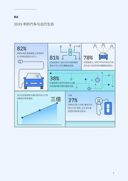 互联网如何改变汽车行业_未来汽车会被软件定义吗