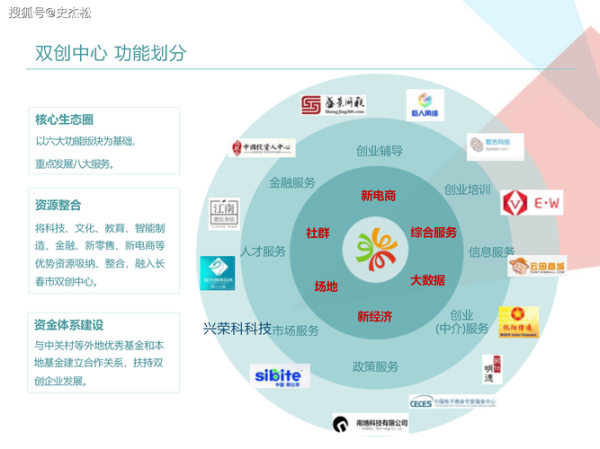 互联网服务型众创空间是什么_如何盈利