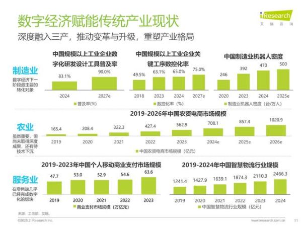 中国互联网金融研究报告_未来发展趋势